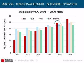 2017年互聯(lián)網(wǎng)趨勢報告解讀 游戲產(chǎn)業(yè)的開發(fā)、批發(fā)與零售新動向